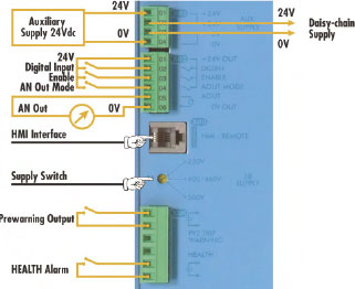 Eurotherm Drives, SSD Drives, Parker Drives, AC890 Drive, VFD